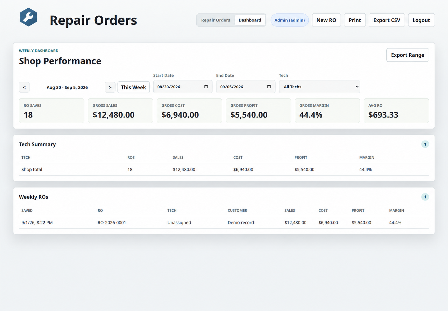 Sanitized dashboard from the deployed repair-order application showing shop performance metrics